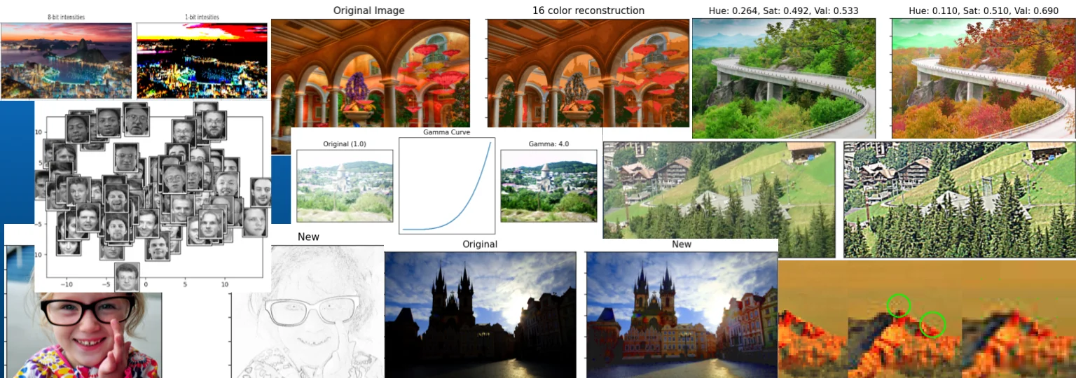 A collage of figures from the book: color quantization, HSV color shifts, gamma curves, a face-space scatter plot, edge detection, and contrast enhancement