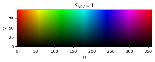 <Figure size 600x200 with 1 Axes>