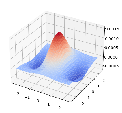 <Figure size 400x400 with 1 Axes>
