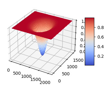 <Figure size 400x400 with 2 Axes>