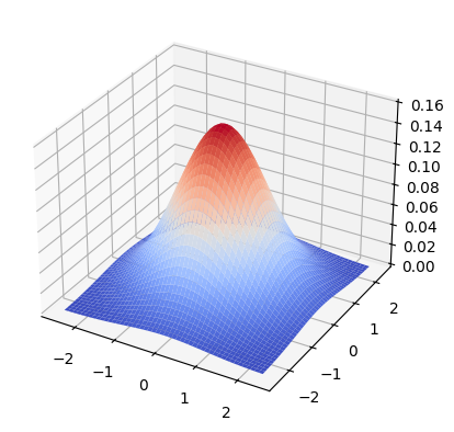 <Figure size 400x400 with 1 Axes>