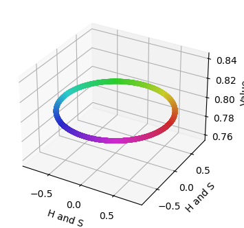 <Figure size 400x400 with 1 Axes>