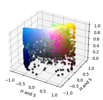 <Figure size 400x400 with 1 Axes>