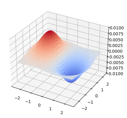 <Figure size 400x400 with 1 Axes>