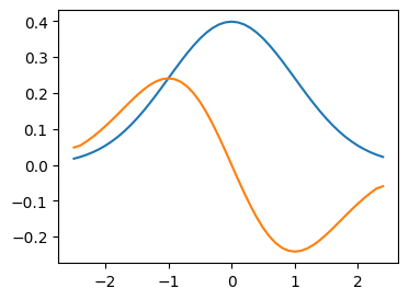 <Figure size 400x300 with 1 Axes>