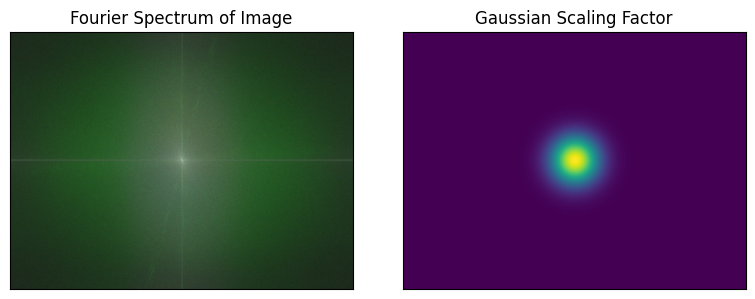 <Figure size 800x300 with 2 Axes>