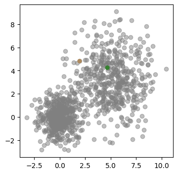 <Figure size 400x400 with 1 Axes>