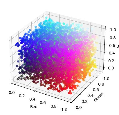 <Figure size 400x400 with 1 Axes>