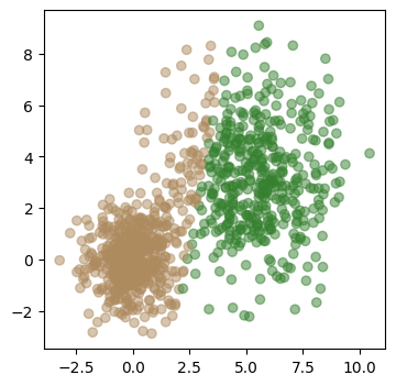 <Figure size 400x400 with 1 Axes>