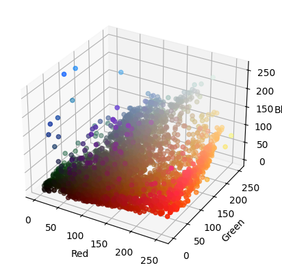 <Figure size 400x400 with 1 Axes>
