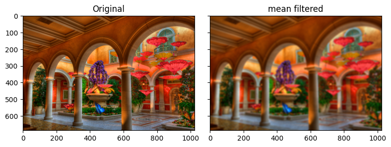 <Figure size 800x300 with 2 Axes>