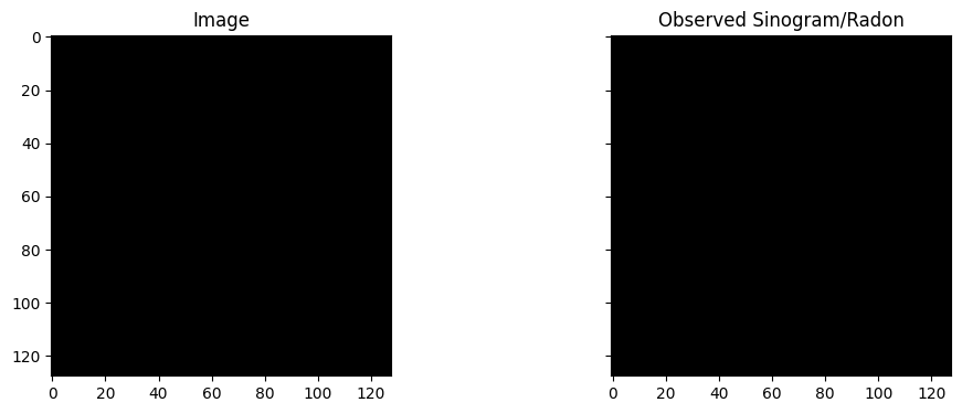 <Figure size 1200x400 with 2 Axes>