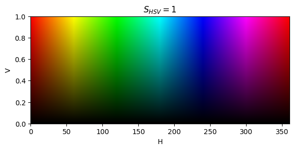 <Figure size 600x300 with 1 Axes>