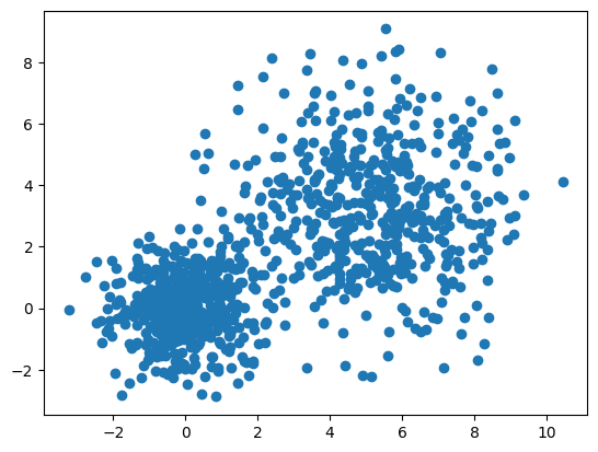 <Figure size 640x480 with 1 Axes>