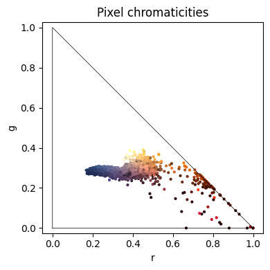 <Figure size 400x400 with 1 Axes>