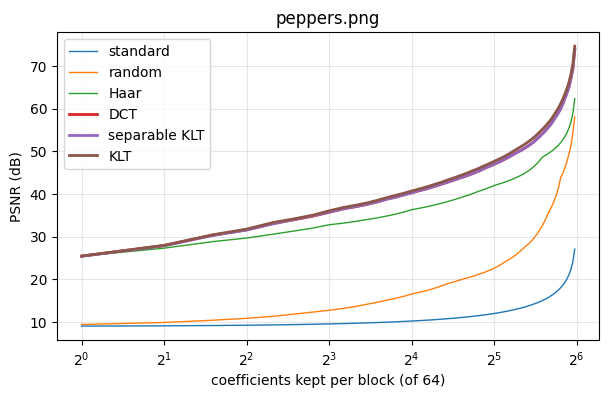 <Figure size 700x400 with 1 Axes>