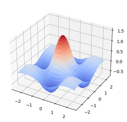 <Figure size 400x400 with 1 Axes>
