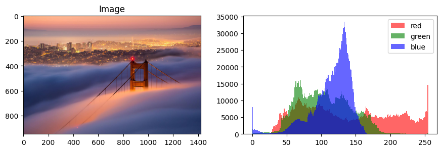 <Figure size 900x300 with 2 Axes>