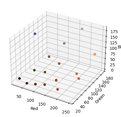 <Figure size 400x400 with 1 Axes>