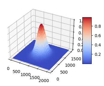 <Figure size 400x400 with 2 Axes>