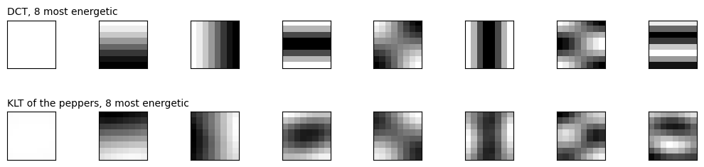 <Figure size 1000x280 with 16 Axes>