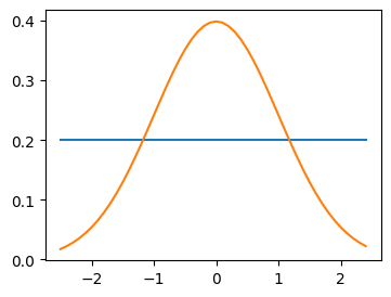 <Figure size 400x300 with 1 Axes>