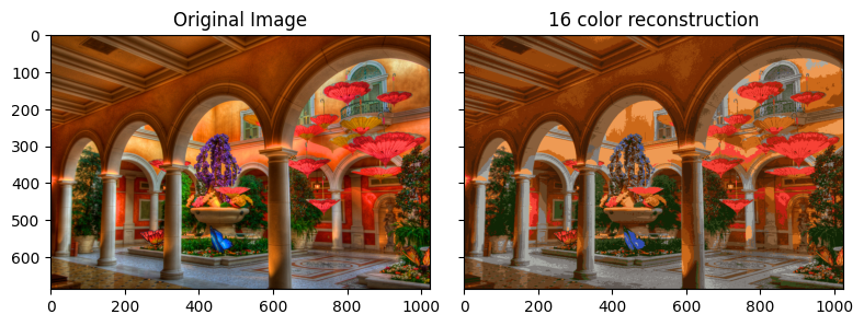 <Figure size 800x300 with 2 Axes>