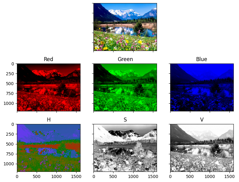 <Figure size 800x600 with 9 Axes>