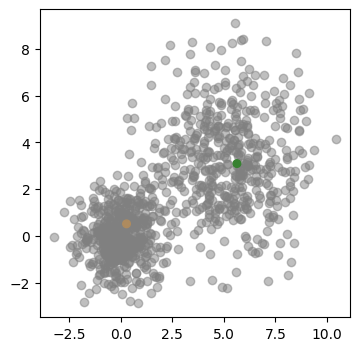 <Figure size 400x400 with 1 Axes>