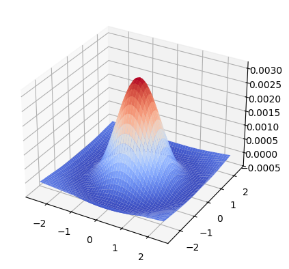 <Figure size 400x400 with 1 Axes>