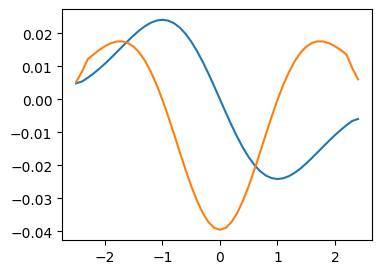<Figure size 400x300 with 1 Axes>