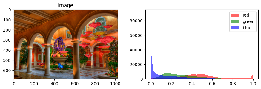 <Figure size 900x300 with 2 Axes>