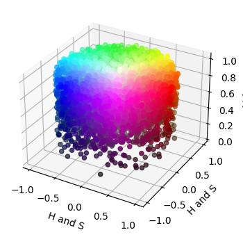 <Figure size 400x400 with 1 Axes>