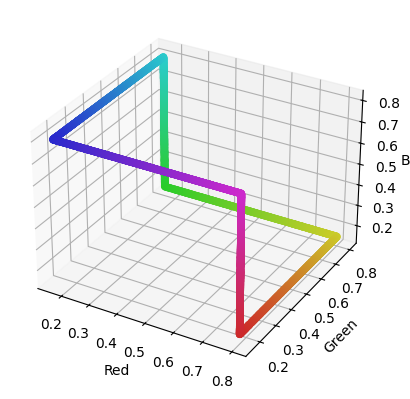 <Figure size 400x400 with 1 Axes>