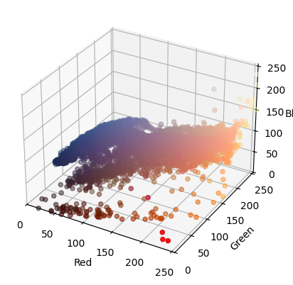 <Figure size 400x400 with 1 Axes>