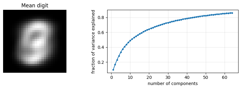 expected output